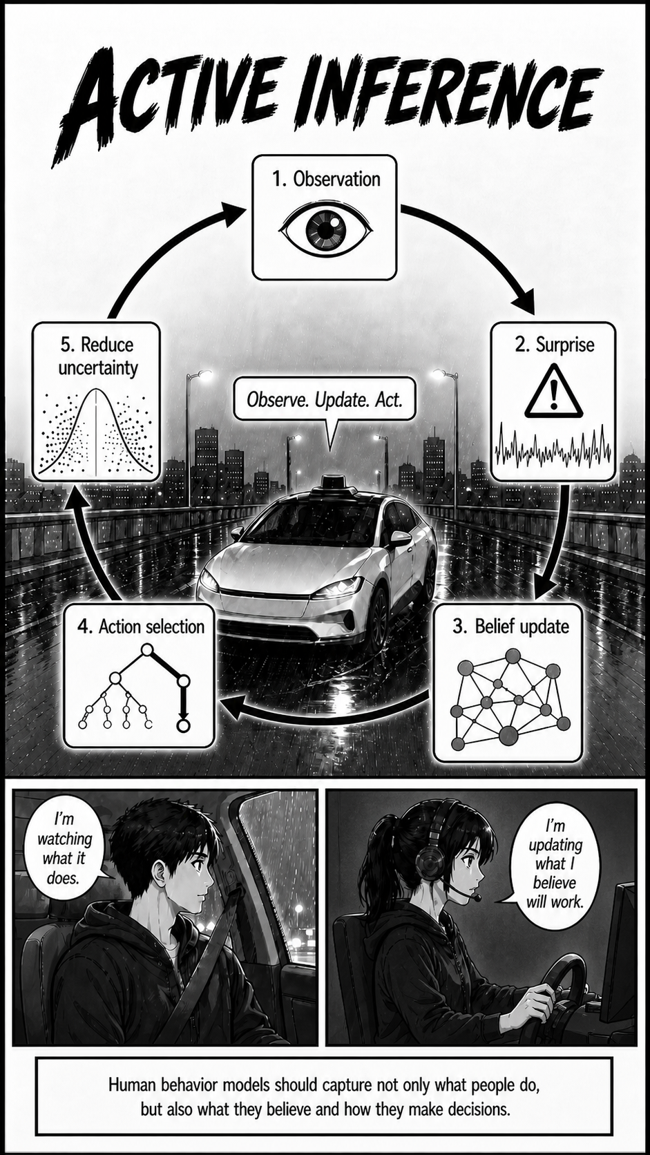 Research abstract comic page 6
